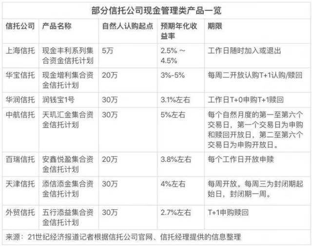 30萬起點年化收益誘人 興業(yè)信托產(chǎn)品合規(guī)性辨?zhèn)握?></a></div>
<div   id=