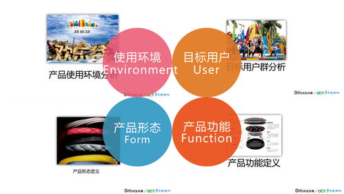 為什么需要產(chǎn)品設計公司進行產(chǎn)品設計和開發(fā)及廣告設計開發(fā)