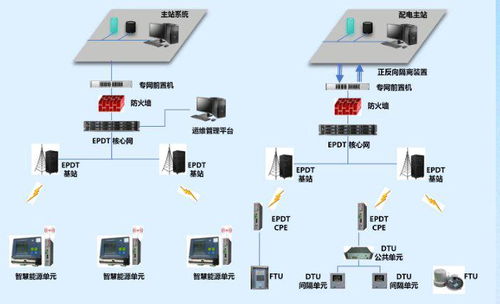 許繼電氣EPDT技術引領電力專網(wǎng)通信創(chuàng)新之路