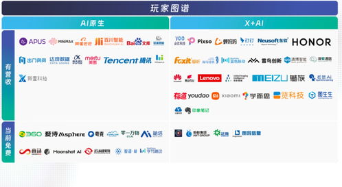 中國AIGC領域最值得關注企業與產品榜單揭曉，首份應用全景圖譜及物流信息咨詢服務亮相