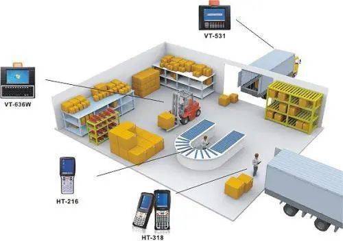 智能倉庫那點事 物流信息咨詢如何驅動智慧倉儲新變革